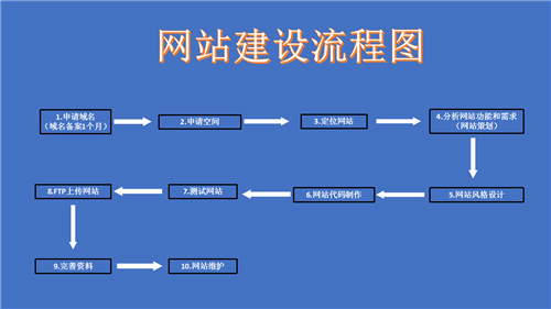 武威市网站建设,武威市外贸网站制作,武威市外贸网站建设,武威市网络公司,深圳网站建设的流程。