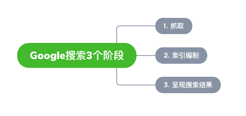 武威市网站建设,武威市外贸网站制作,武威市外贸网站建设,武威市网络公司,Google的工作原理？